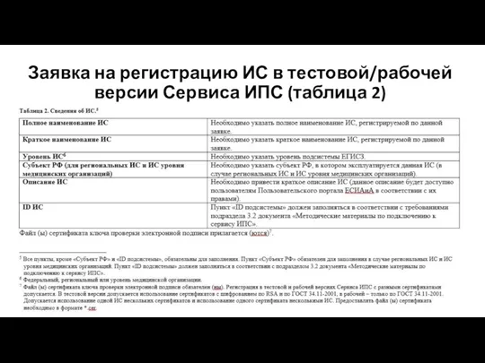 Заявка на регистрацию ИС в тестовой/рабочей версии Сервиса ИПС (таблица 2)