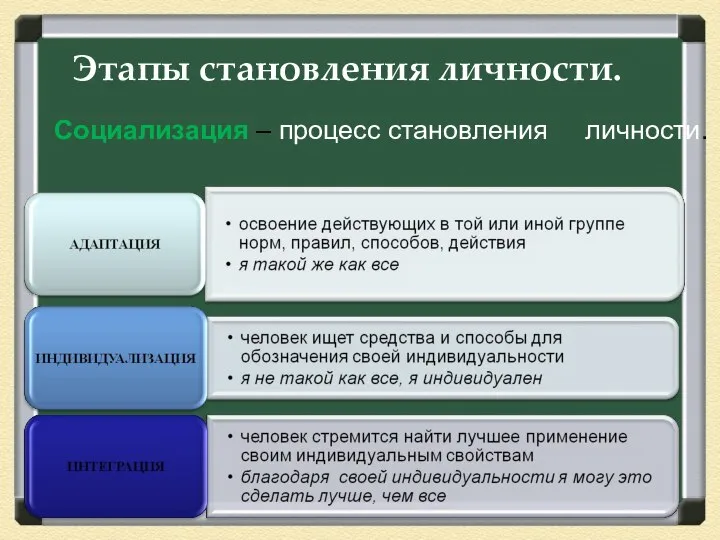 Социализация – процесс становления личности. Этапы становления личности.