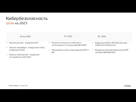 Конец 2022 1П 2023 2П 2023 Защита данных - внедрение DLP Защита