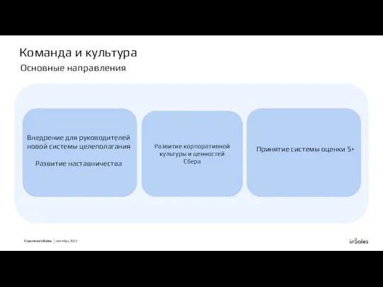 Команда и культура Я Основные направления Внедрение для руководителей новой системы целеполагания