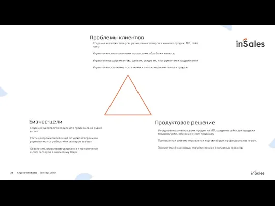Проблемы клиентов Продуктовое решение Бизнес-цели Создание массового сервиса для продавцов на рынке