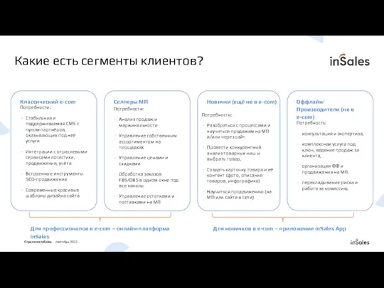 Какие есть сегменты клиентов? Потребности: Стабильная и поддерживаемая CMS с пулом партнёров,