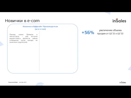 Новички в e-com Приход новых брендов и импортеров – для которых маркетплейсы