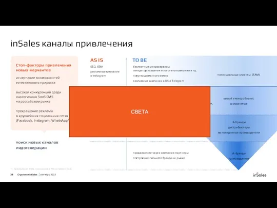 исчерпание возможностей естественного прироста высокая конкуренция среди аналогичных SaaS CMS на российском