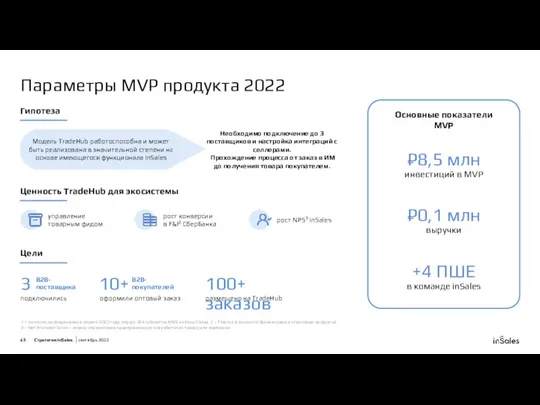 Параметры MVP продукта 2022 Гипотеза Цели подключились ₽0,1 млн выручки +4 ПШЕ