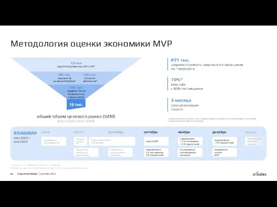 Методология оценки экономики MVP общий объем целевого рынка (SAM) база inSales (D2C+АНП)