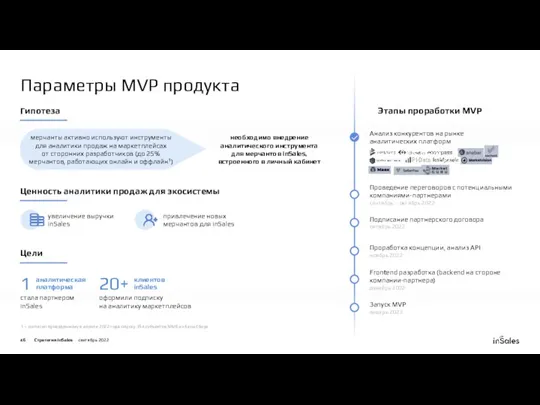 Параметры MVP продукта Гипотеза Цели cтала партнером inSales Этапы проработки MVP 1