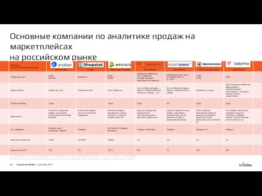 Основные компании по аналитике продаж на маркетплейсах на российском рынке 1 –