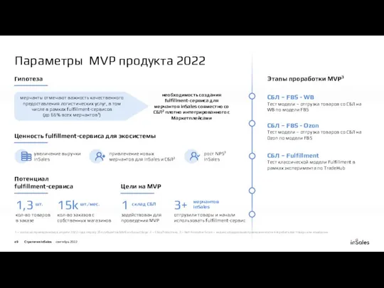 Цели на MVP Ценность fulfillment-сервиса для экосистемы увеличение выручки inSales привлечение новых