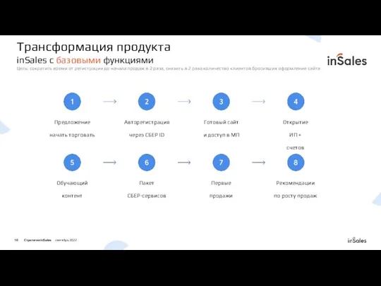 Предложение начать торговать Авторегистрация через СБЕР ID Готовый сайт и доступ в