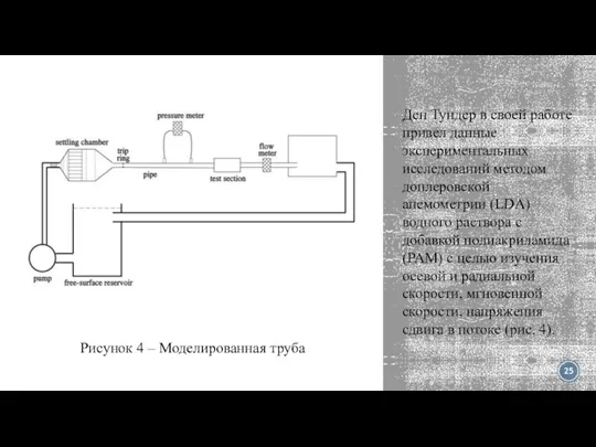 Рисунок 4 – Моделированная труба Ден Тундер в своей работе привел данные