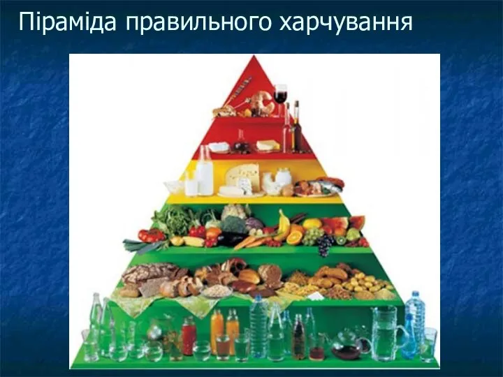 Піраміда правильного харчування