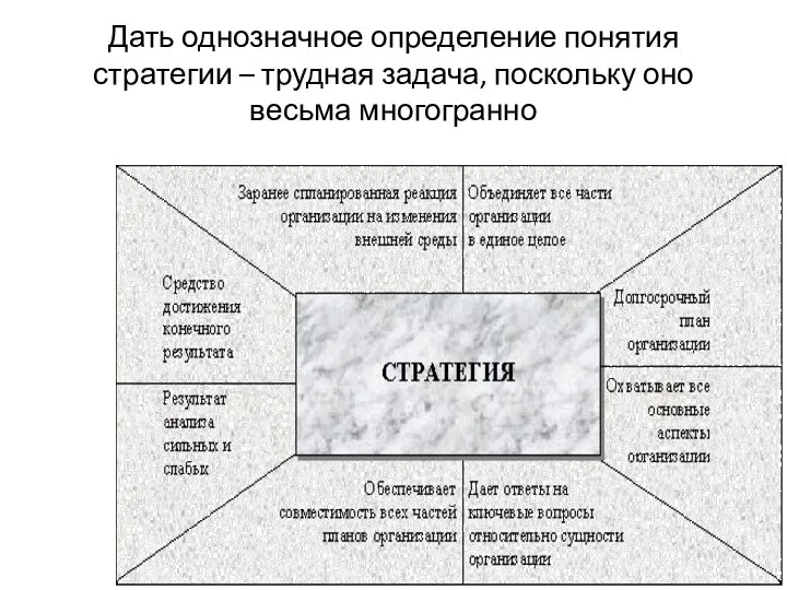 Дать однозначное определение понятия стратегии – трудная задача, поскольку оно весьма многогранно