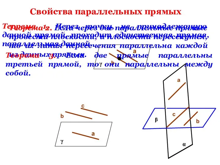 Свойства параллельных прямых b Теорема 1. Через точку, не принадлежащую данной прямой,