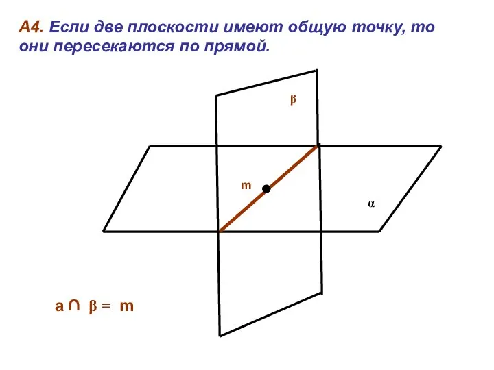 А4. Если две плоскости имеют общую точку, то они пересекаются по прямой.