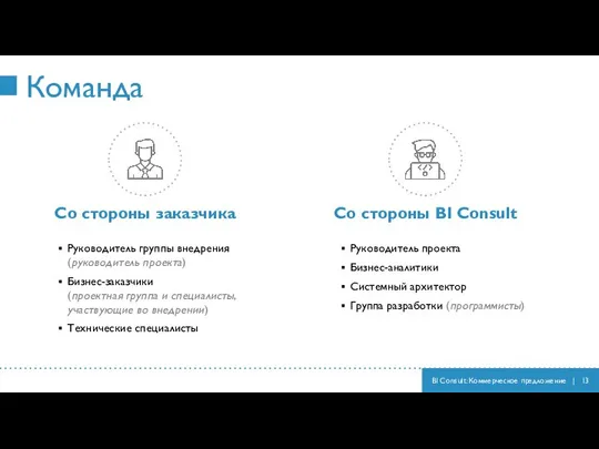 Команда BI Consult: Коммерческое предложение | Руководитель группы внедрения (руководитель проекта) Бизнес-заказчики