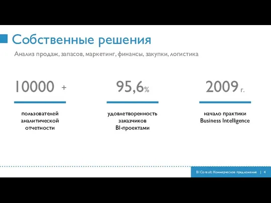 пользователей аналитической отчетности Анализ продаж, запасов, маркетинг, финансы, закупки, логистика удовлетворенность заказчиков