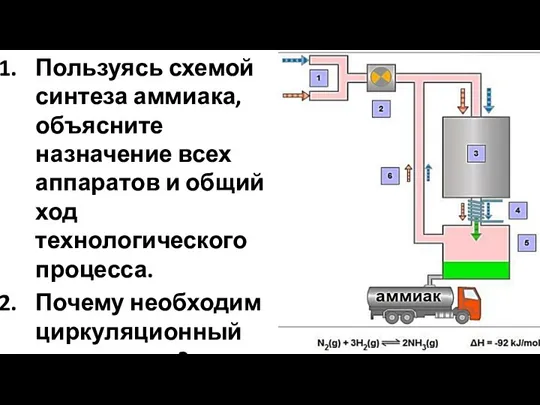 Пользуясь схемой синтеза аммиака, объясните назначение всех аппаратов и общий ход технологического