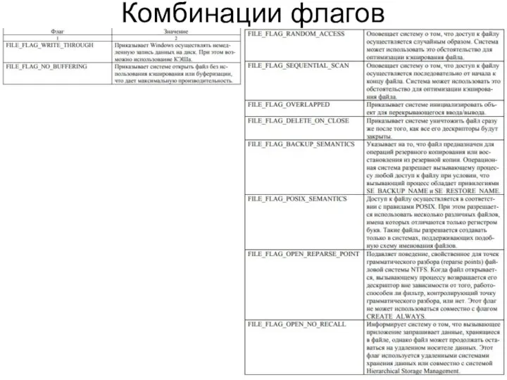 Комбинации флагов