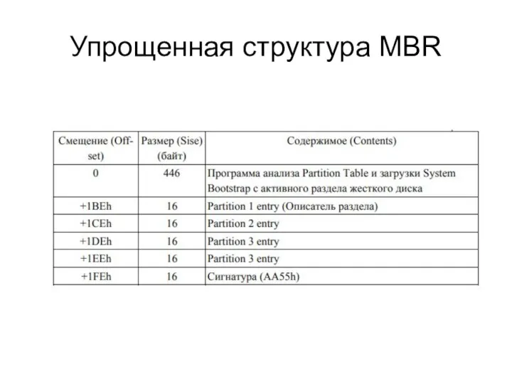 Упрощенная структура MBR