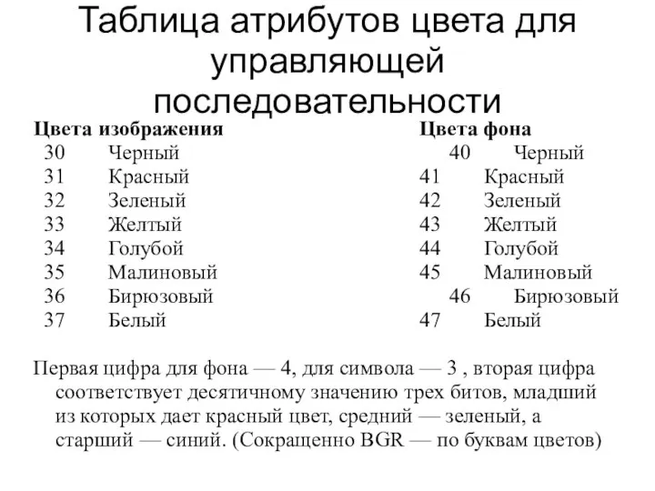 Таблица атрибутов цвета для управляющей последовательности Цвета изображения Цвета фона 30 Черный