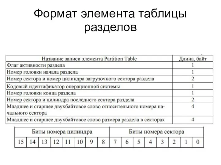 Формат элемента таблицы разделов