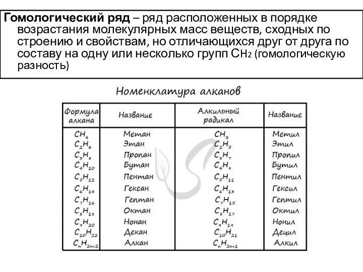 Гомологический ряд – ряд расположенных в порядке возрастания молекулярных масс веществ, сходных