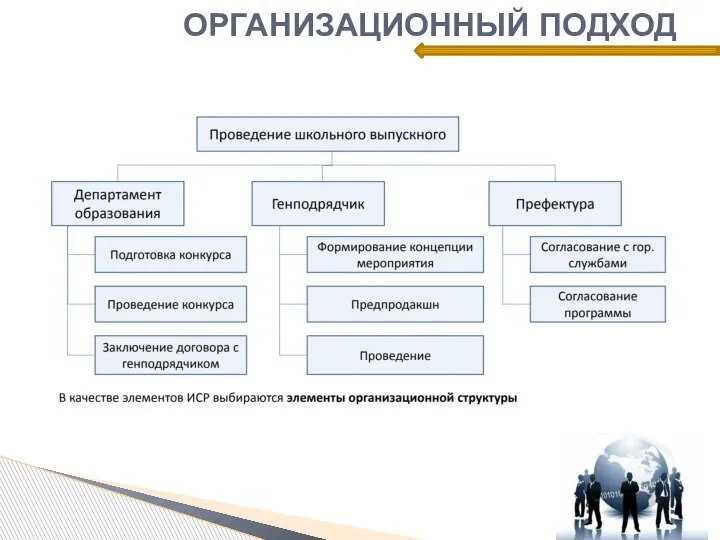 ОРГАНИЗАЦИОННЫЙ ПОДХОД