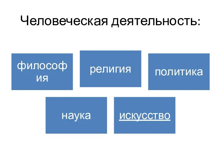 Человеческая деятельность: