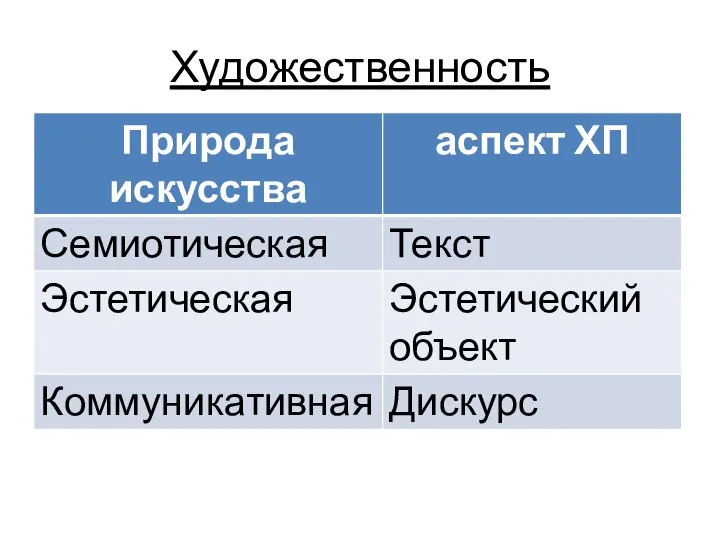 Художественность