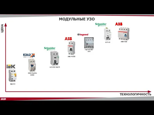 ВД1-63 ШЭ УЗО EASY9 ABB F200 ШЭ iLD Legrand ВДТ DX3 ABB