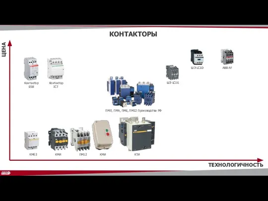 КМ63 КМИ КМИ ПМ12 КТИ ПМЛ, ПМА, ПМЕ, ПМ12 Производства РФ ШЭ