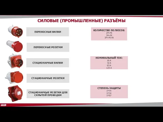 ПЕРЕНОСНЫЕ ВИЛКИ ПЕРЕНОСНЫЕ РОЗЕТКИ СТАЦИОНАРНЫЕ ВИЛКИ СТАЦИОНАРНЫЕ РОЗЕТКИ СТАЦИОНАРНЫЕ РОЗЕТКИ ДЛЯ СКРЫТОЙ