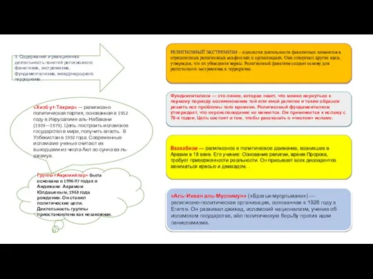3. Содержание и реакционная деятельность понятий религиозного фанатизма, экстремизма, фундаментализма, международного терроризма.