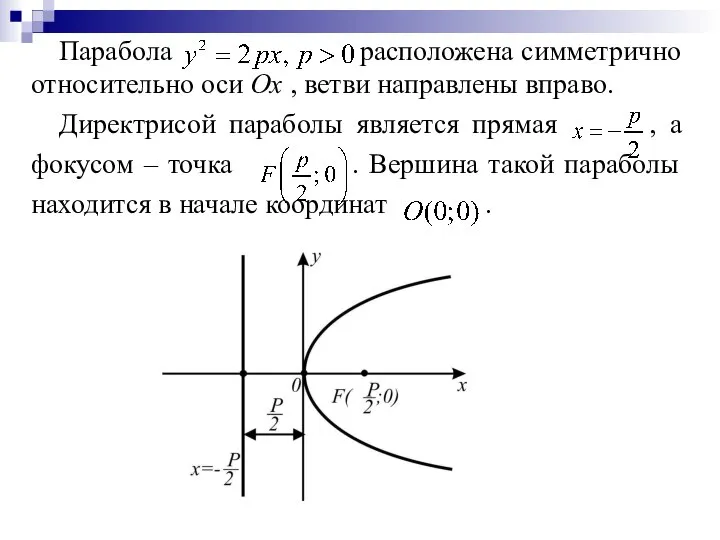 Парабола расположена симметрично относительно оси Ох , ветви направлены вправо. Директрисой параболы
