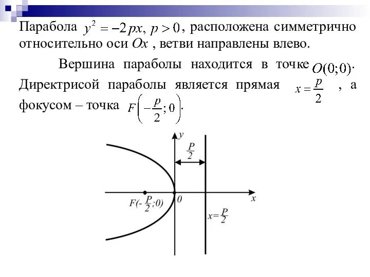 Парабола , расположена симметрично относительно оси Ох , ветви направлены влево. Вершина