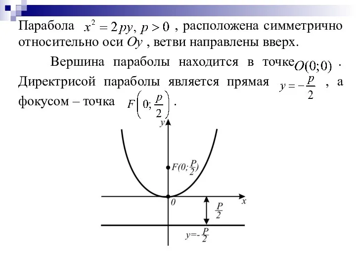 Парабола , расположена симметрично относительно оси Оу , ветви направлены вверх. Вершина