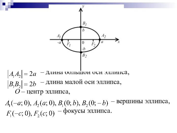 – длина большой оси эллипса, – длина малой оси эллипса, О –