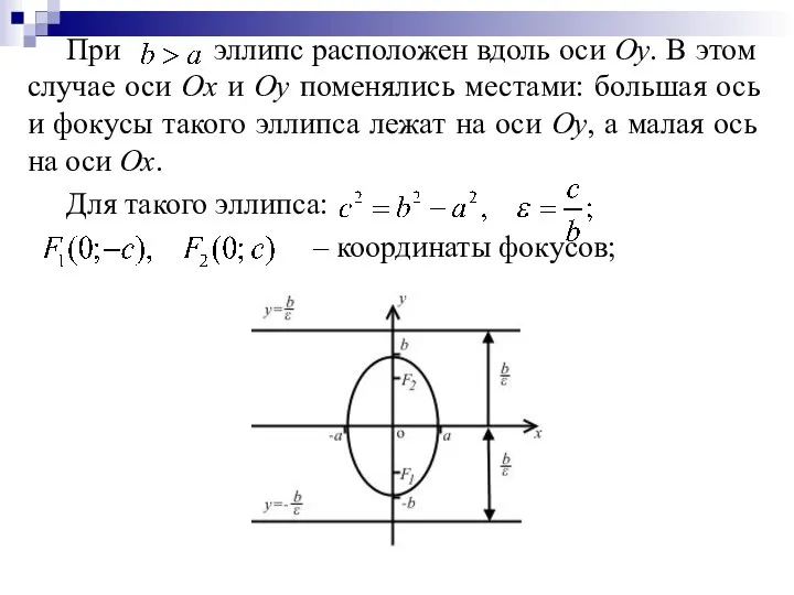 При эллипс расположен вдоль оси Оу. В этом случае оси Ох и