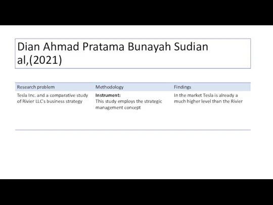 Dian Ahmad Pratama Bunayah Sudian al,(2021)