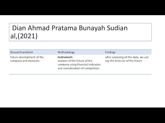 Dian Ahmad Pratama Bunayah Sudian al,(2021)