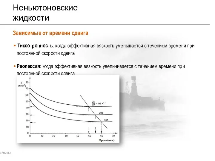 Неньютоновские жидкости 8/6/2012 47 Зависимые от времени сдвига Тиксотропность: когда эффективная вязкость