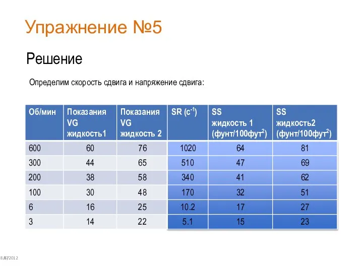 Упражнение №5 8/6/2012 87 Решение Определим скорость сдвига и напряжение сдвига: