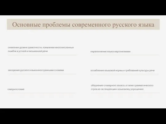 Основные проблемы современного русского языка Agenda
