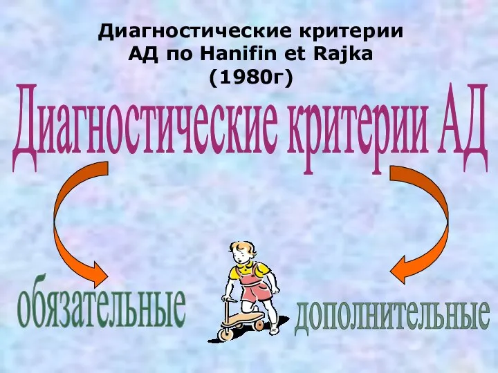 Диагностические критерии АД по Hanifin et Rajka (1980г) Диагностические критерии АД дополнительные обязательные