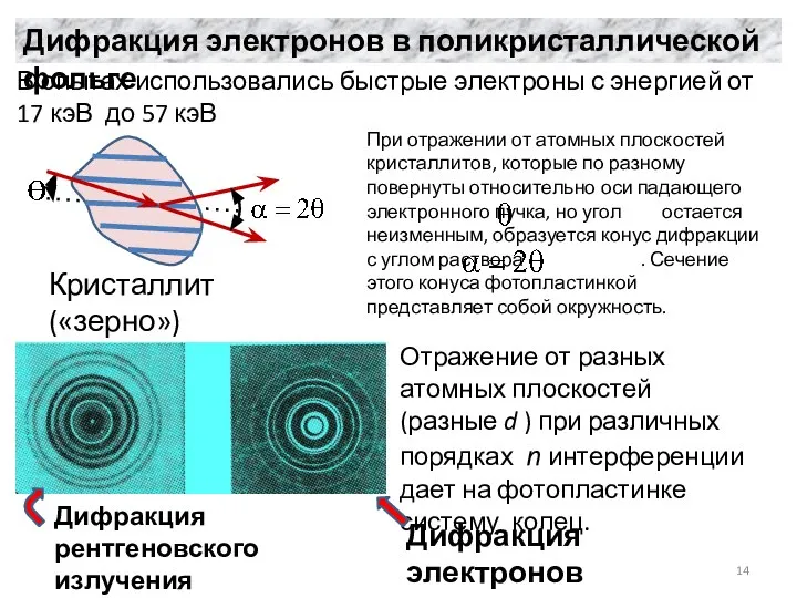 Дифракция электронов в поликристаллической фольге В опытах использовались быстрые электроны с энергией