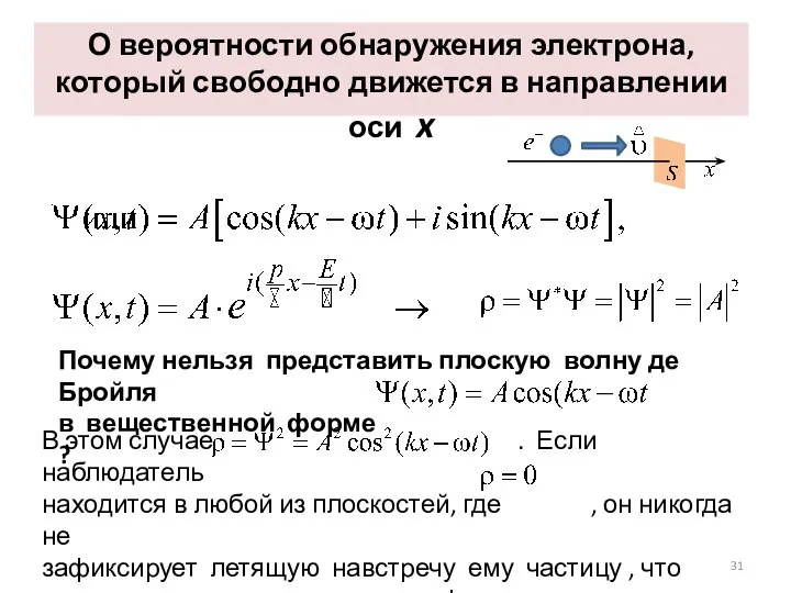 О вероятности обнаружения электрона, который свободно движется в направлении оси x