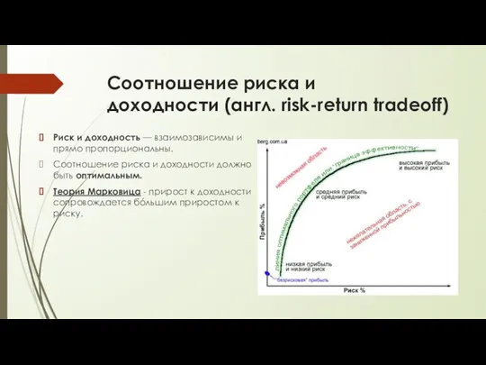 Соотношение риска и доходности (англ. risk-return tradeoff) Риск и доходность — взаимозависимы