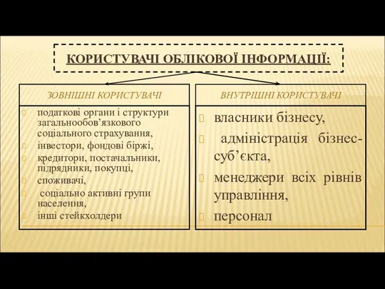 КОРИСТУВАЧІ ОБЛІКОВОЇ ІНФОРМАЦІЇ: ЗОВНІШНІ КОРИСТУВАЧІ ВНУТРІШНІ КОРИСТУВАЧІ податкові органи і структури загальнообов’язкового