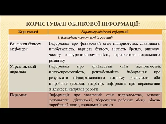 КОРИСТУВАЧІ ОБЛІКОВОЇ ІНФОРМАЦІЇ: